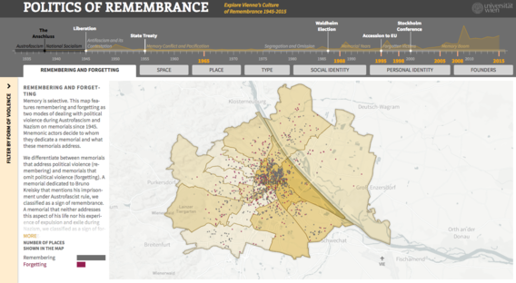 Politics of Remembrance and the Transition of Public Spaces.1995-2015, A Political and Social Analysis of Vienna